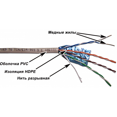 Кабель TWT FTP, 4-х парный, серии XS, категории 5е, PVC